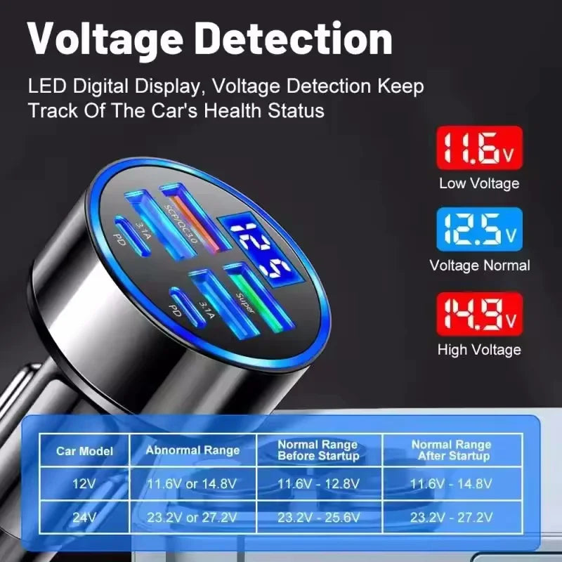Fast USB-C Car Charger for All Phones