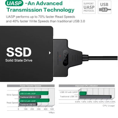 Fast External Drive Cable - SATA to USB